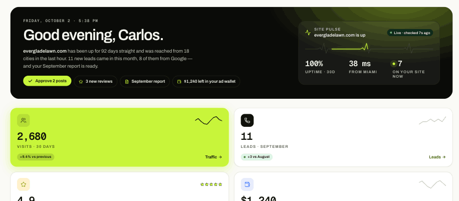 The L3V3L client portal: live site pulse, visits, leads, rating and ad wallet